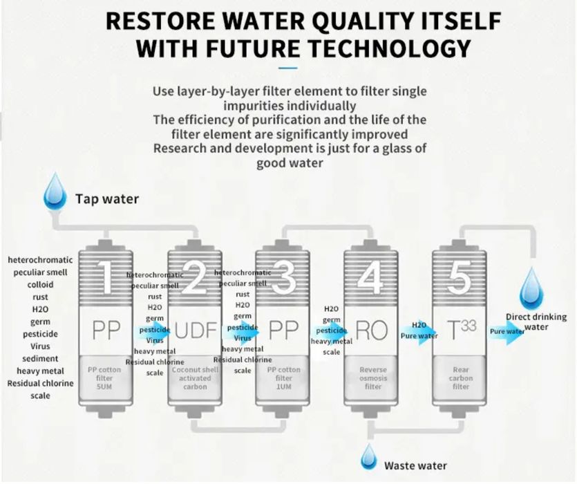 Filtr z odwróconą osmozą, dyspenser do wody, ciepła zimna