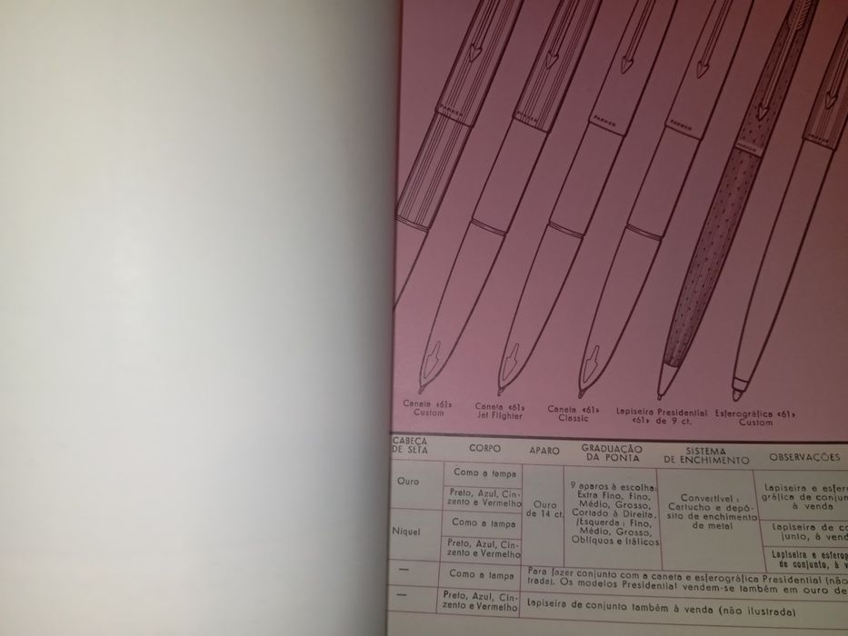 Revista Parker com defeito