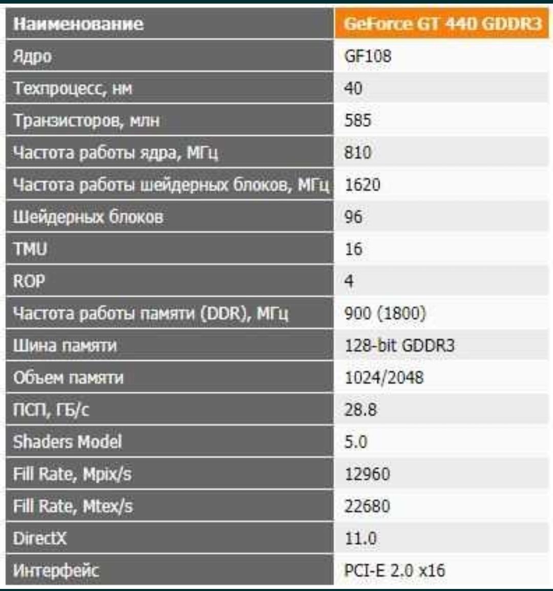 Видеокарта Asus GT440 1024 mb