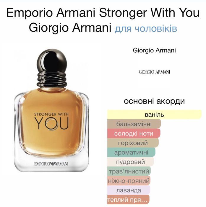 Парфумована вода Emporio Armani Stronger With You 100мл.