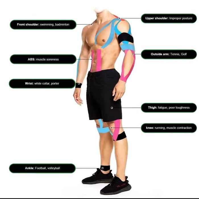 Кинезиотерапевтическая лента,тейп,длин 5м,шир.2,5см, водонепроницаемая