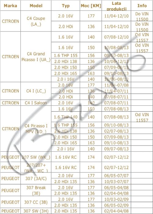 TARCZE hamulcowe 302 Citroen C4 Grand Picasso Peugeot 207 RC 307 2.0