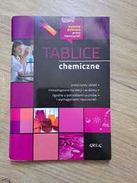 Tablice chemiczne