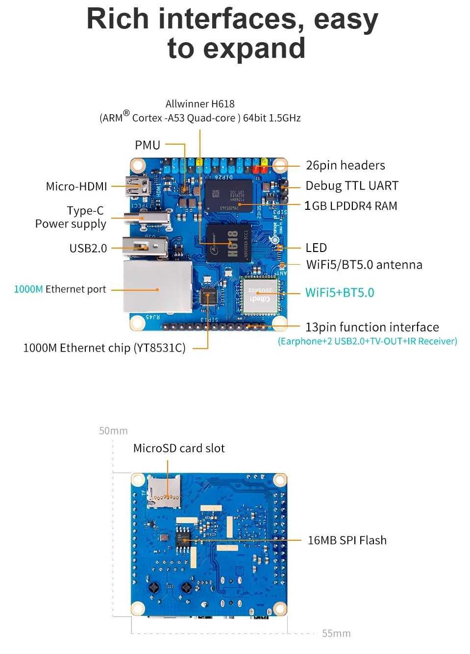 Плата    Orange Pi Zero 3   Pi Zero 2W       1 ГБ ОЗУ DDR4