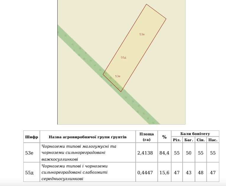Пай 2,86 га, Харківська область