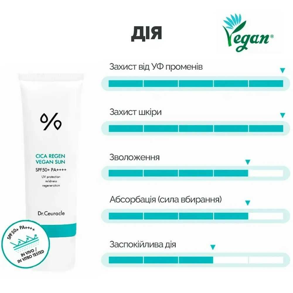 Солнцезащитный веганский крем с центеллой SPF50+ PADr.Ceuracle,50мл