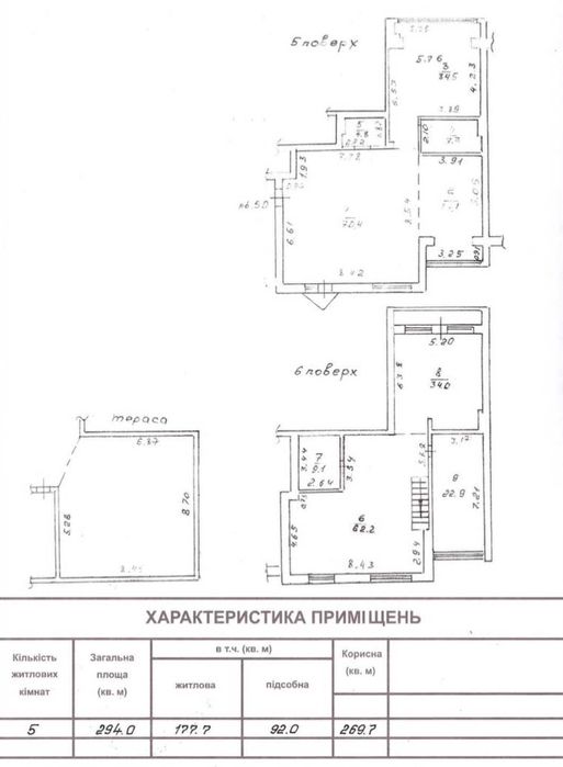Продам шикарний триповерховий пентхаус у ЖК Тінистий Педагогічний пр.