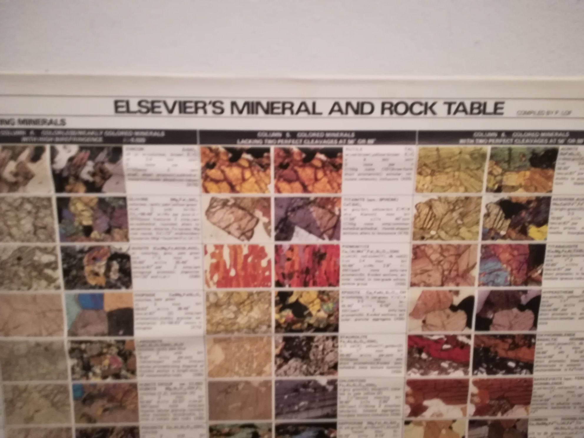 Elsevier's Mineral and Rock Table