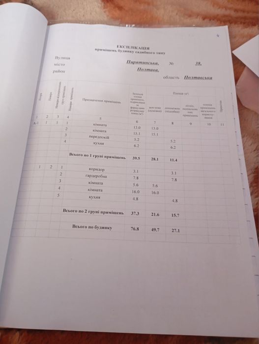 Продам частину будинка