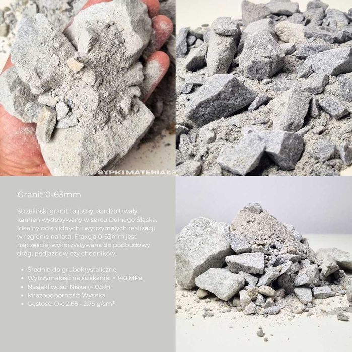 Grys, Kliniec, Tłuczeń, Kruszywa, Granit, Bazalt, Piach, Ziemia
