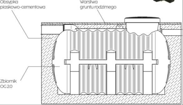 ZBIORNIK OG 3.0 3000L Oczyszczalnia/Szambo/Zbiornik na deszczówkę