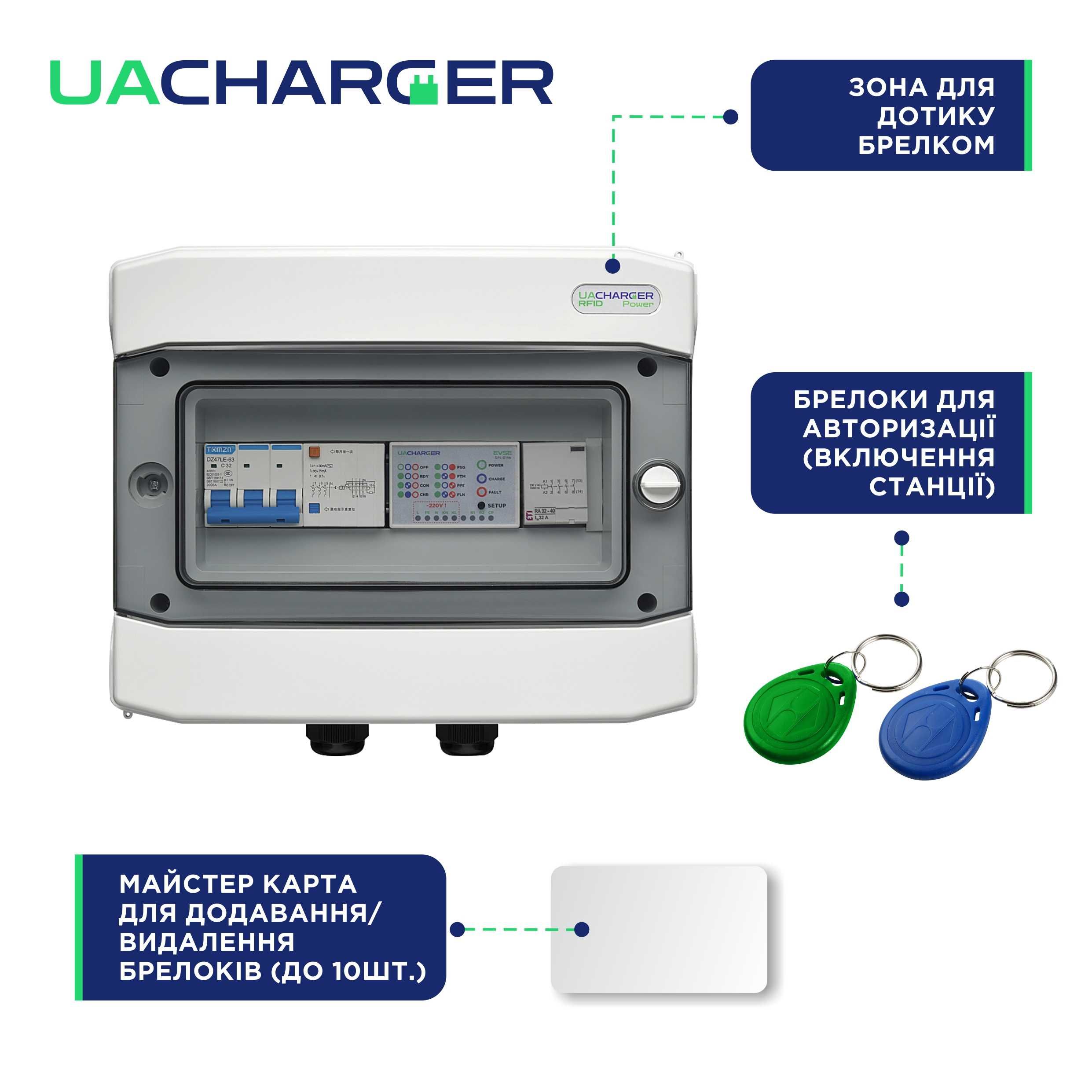 Зарядна станція UACHARGER POWER RFID для електромобілів Type 2, 22кВт