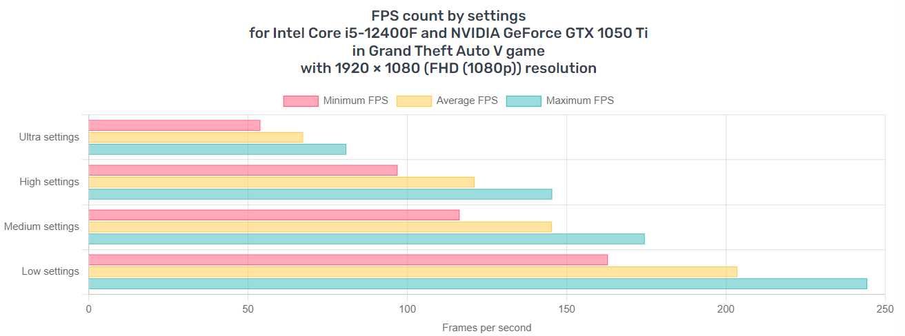 Acer Nitro 5, 2020