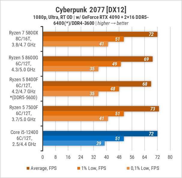 ПРОЦЕСОР AMD Ryzen 5 8400f (Tray версія)