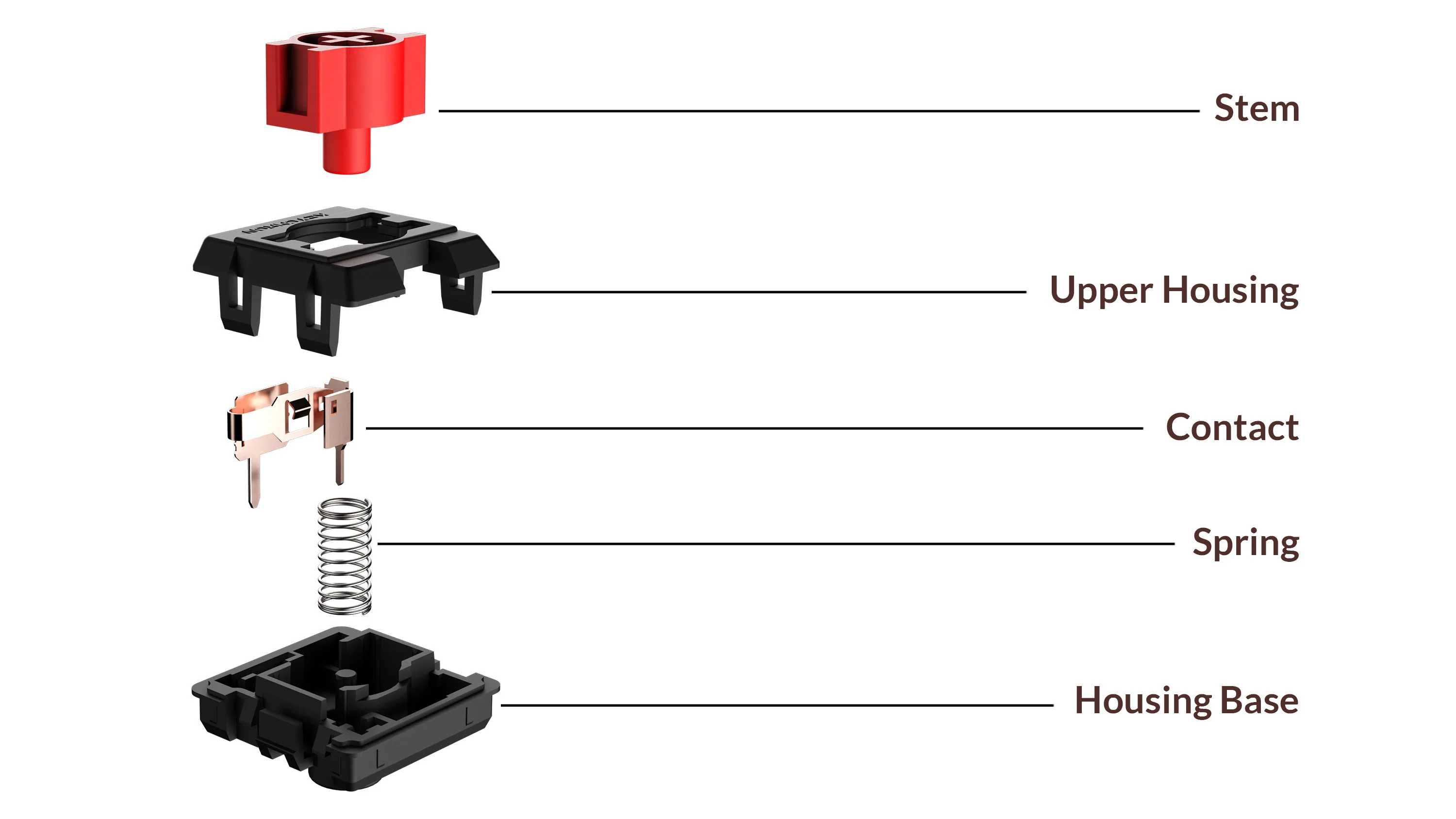 Світчі Keychron Milk POM Switch Red