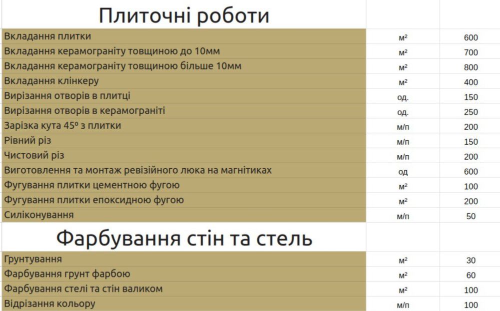 Майстер по ремонту квартир