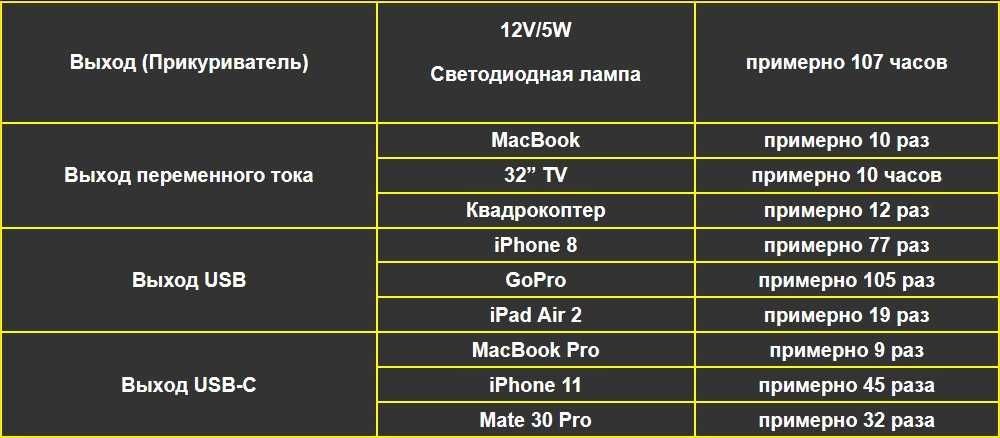 Nitecore NPS600 Портативна електростанція