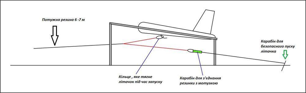 Катапульта для запуску БПЛА