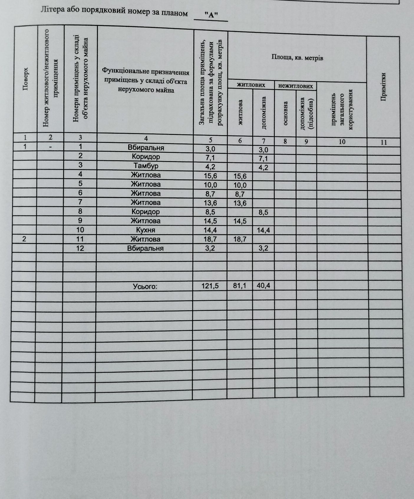 Продається будинок.
