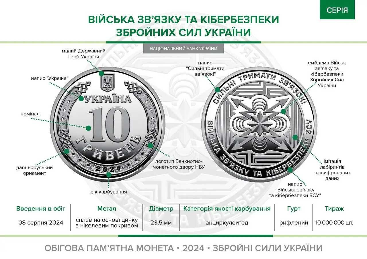 Ролик пам’ятних монет Війська зв’язку та кібербезпеки Збройних Сил