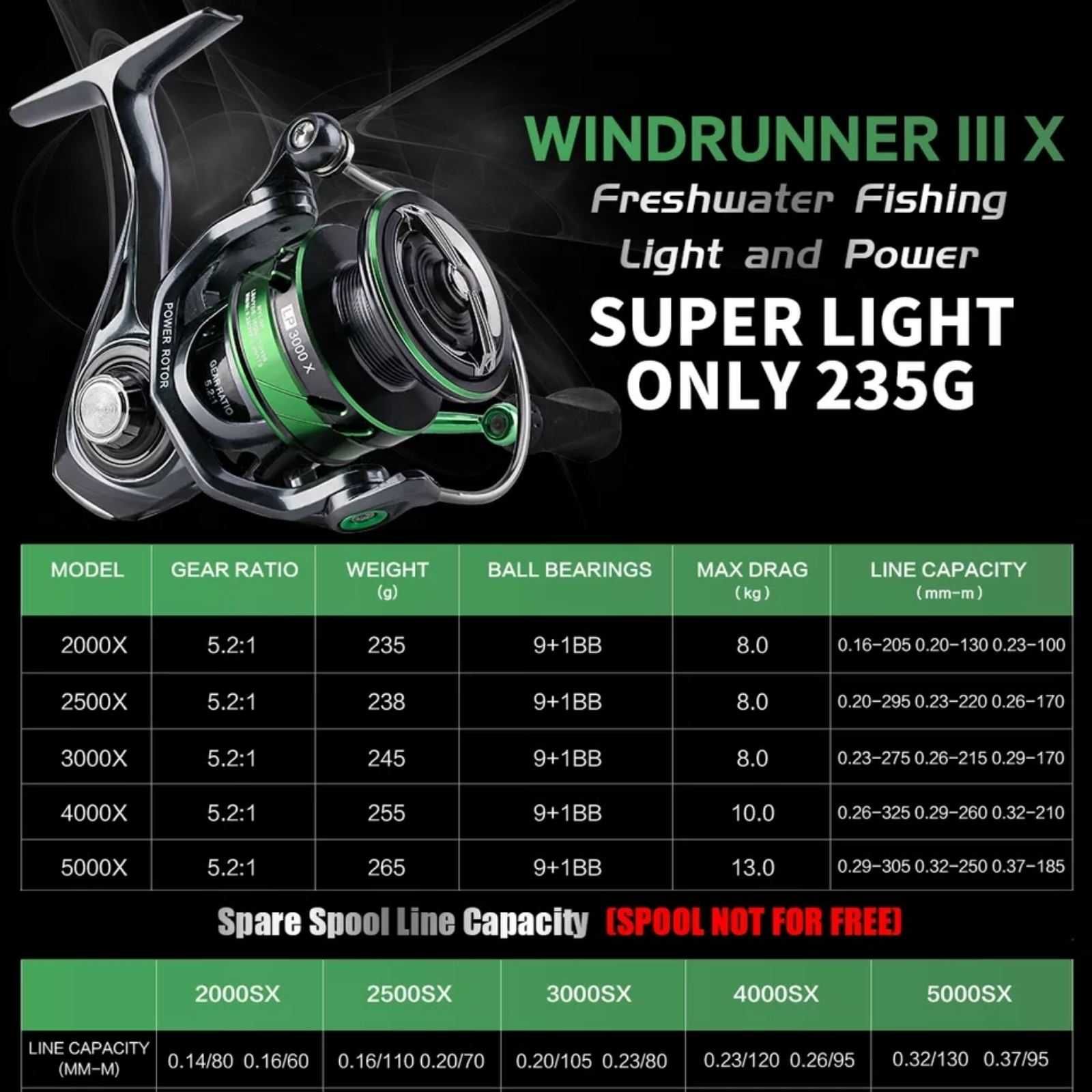 катушка Windrunner 3x 2500-3000-4000. плетеный шнур PE X8 300m #1.2