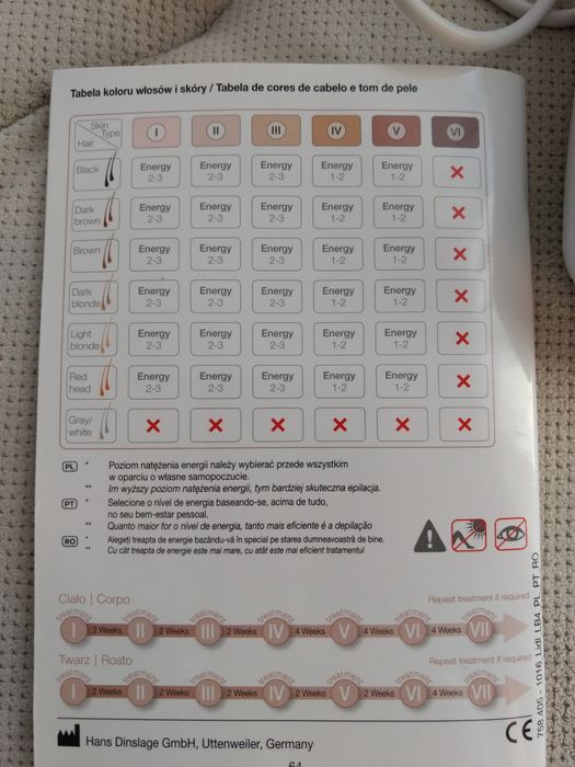 Sanitas IPL 100, fotodepilator.