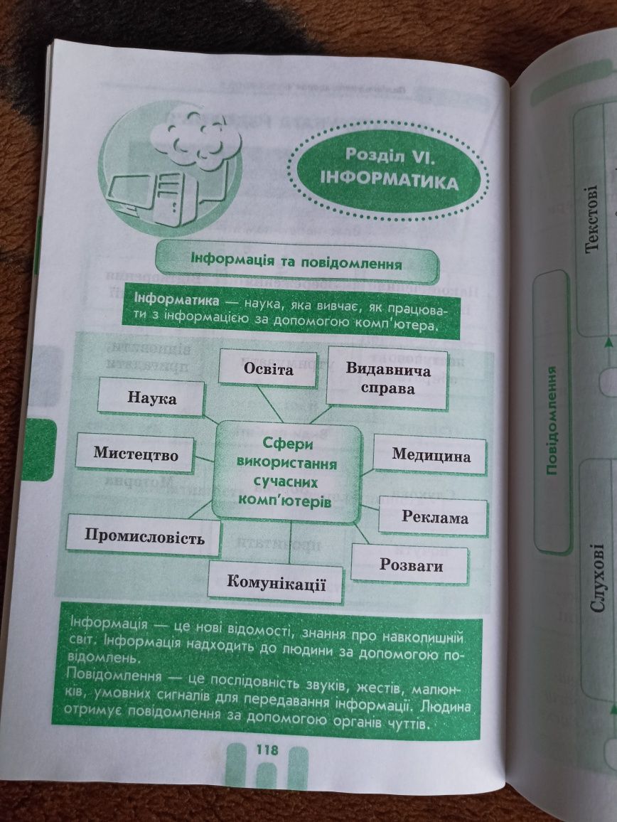 Довідник для учнів початкової школи. 1-4 клас