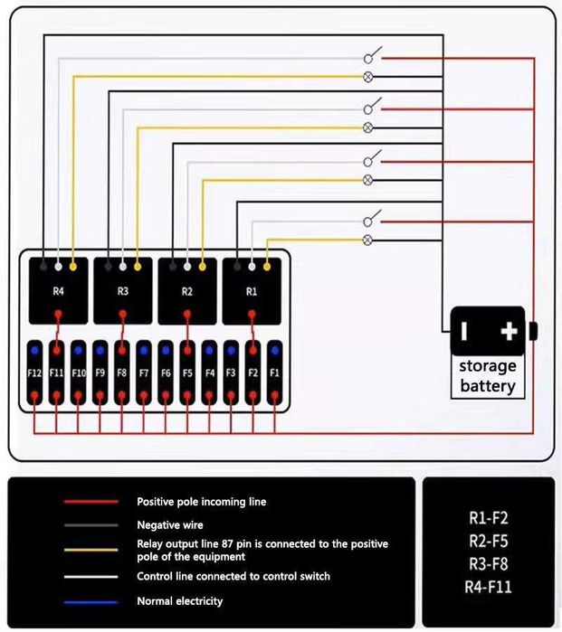 Caixa de fusíveis e relés 12V