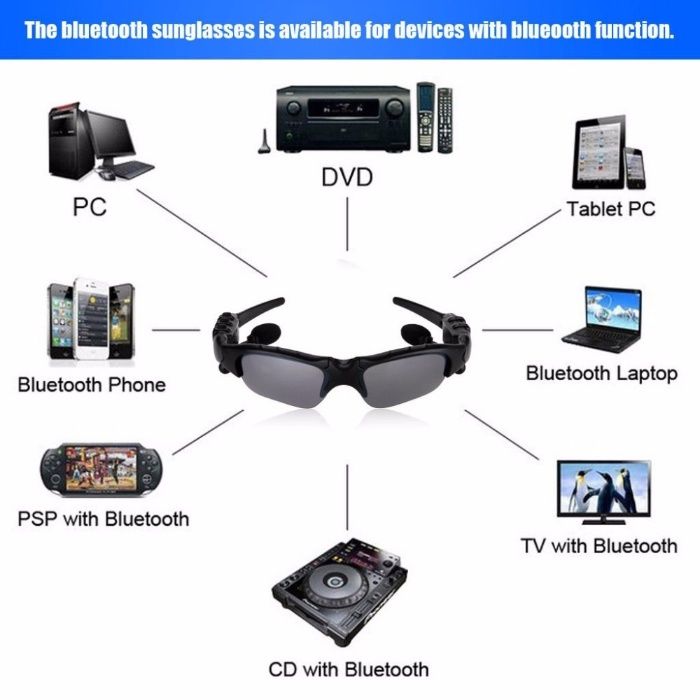 Óculos de sol Bluetooth