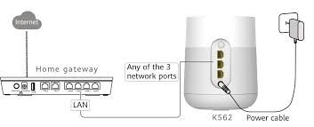 Router Play, Huawei OptiXstar K562 WiFi 6 AX3000 Mesh