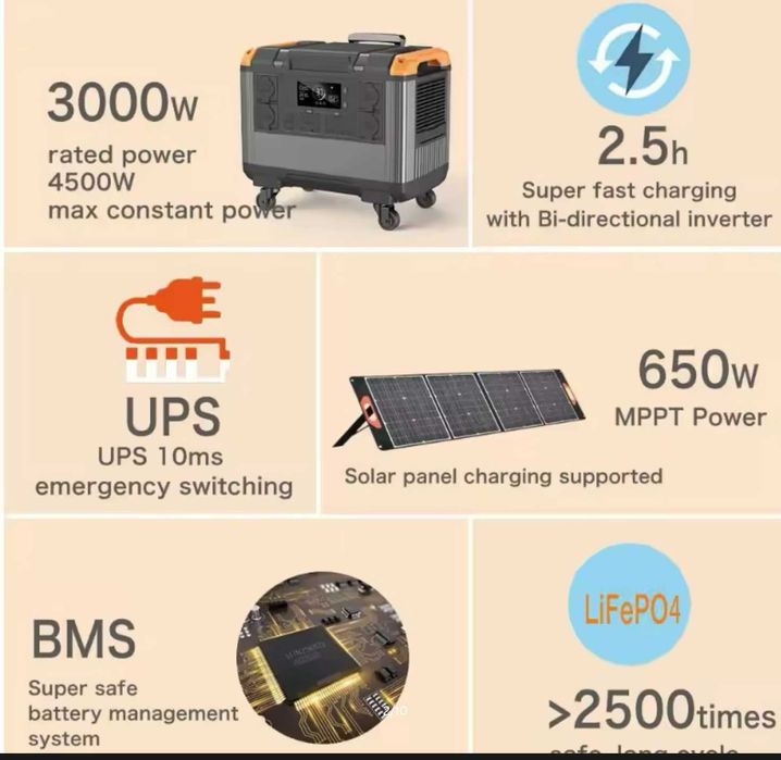 Портативная Электростанция LiFePO4 T30 3000 Вт  40000 грн
