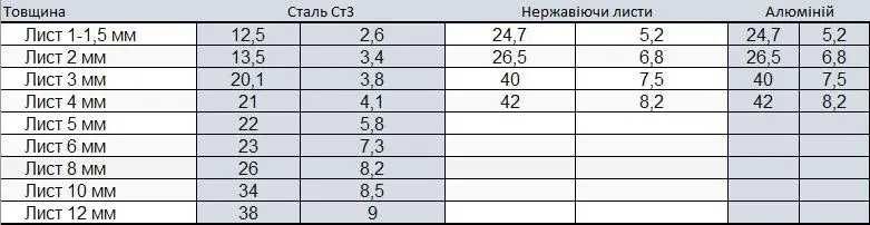 Плазмова різка Бровари порізка плазмою Плазменная резка