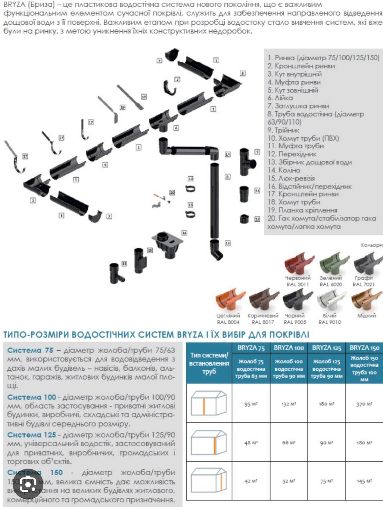 Металевий та пластиковий водостік Бриза,Bryza.Знижки 20%