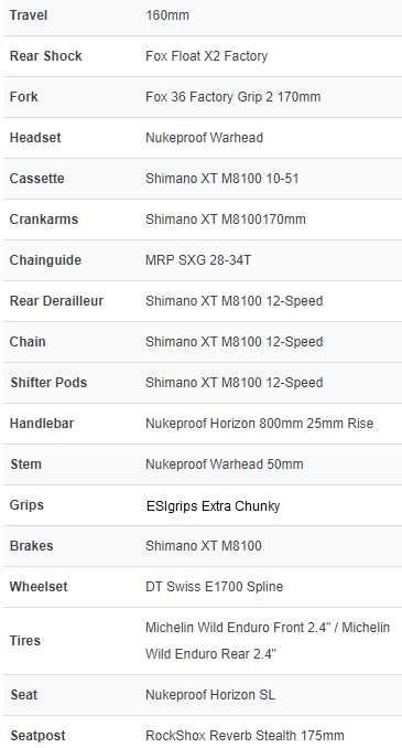 rower mtb enduro Nukeproof Mega 290 Carbon Factory 2020 FOX Kashima