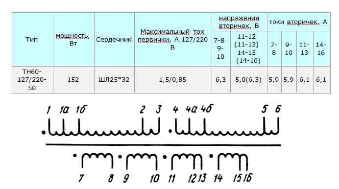 Трансформатор ТН60-127/220-50