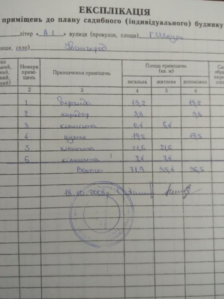 Продається будинок с. Івангород