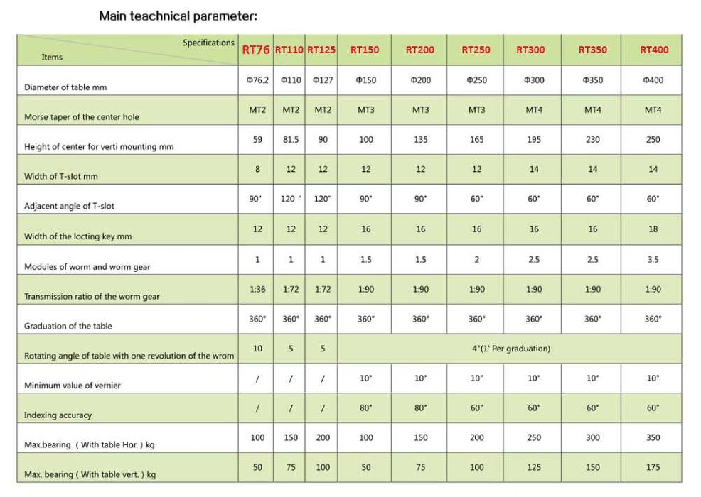 Поворотный стол RT150 установка в вертикальном и горизонтальном полож.