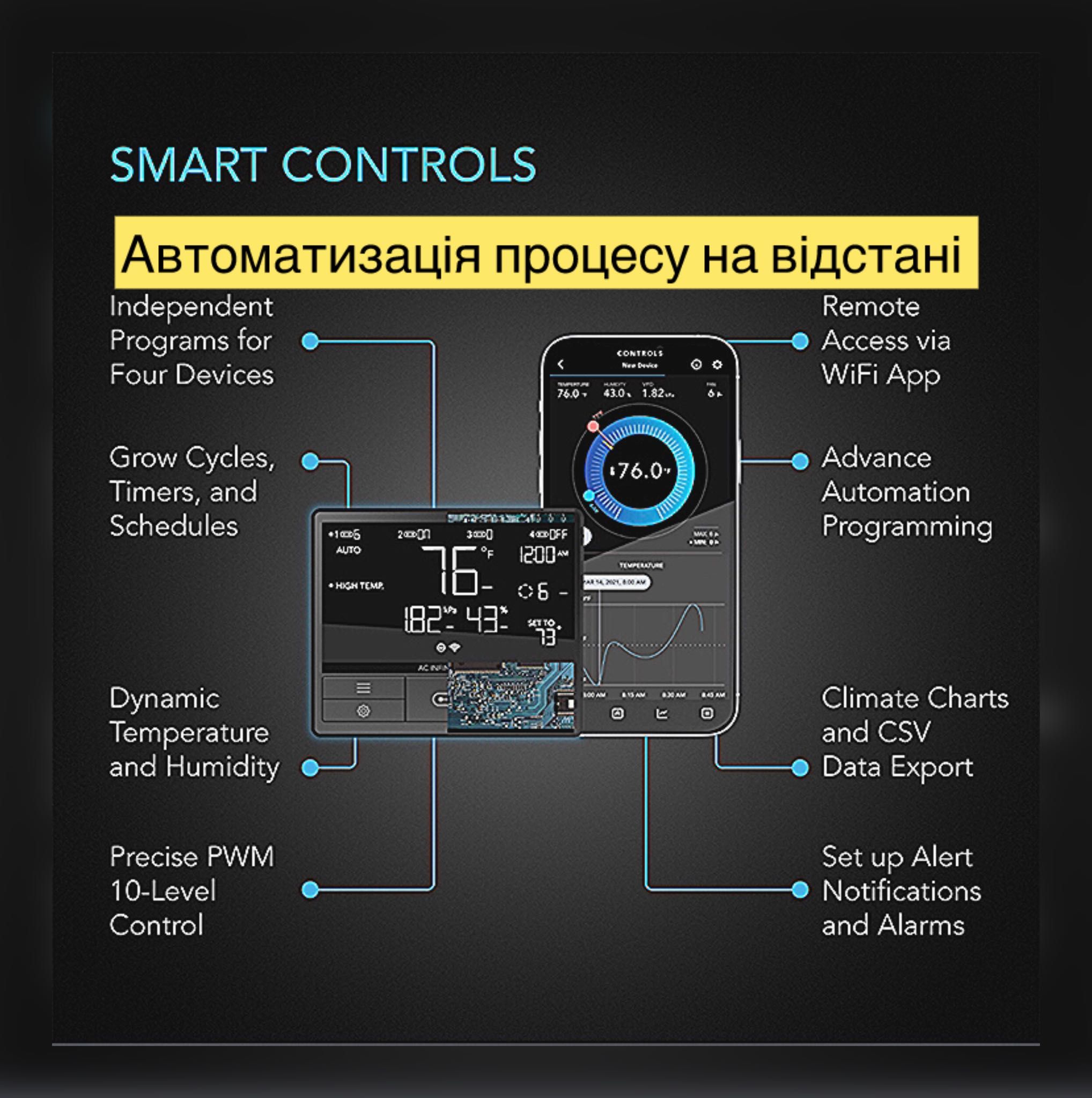 CLOUDLINE PRO T12 внутрішня канальна вентилятора система