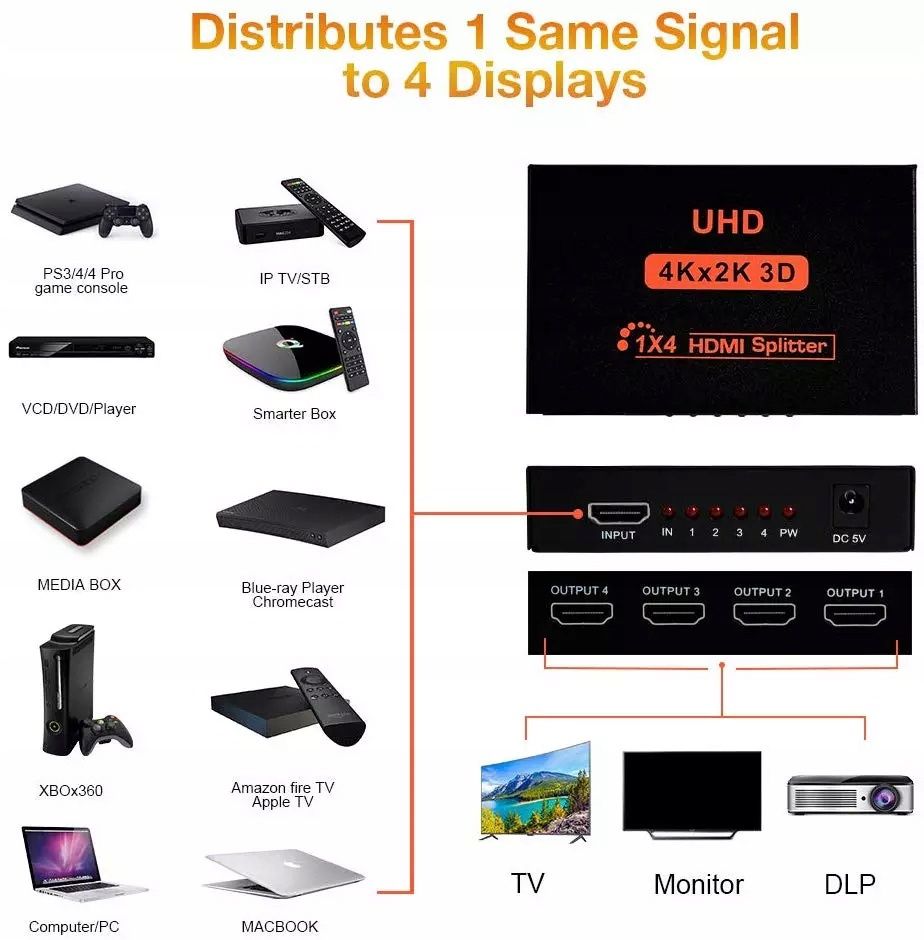 Rozgałęźnik, rozdzielacz, Splitter, 4kx2k 4xHDMI 1x4
