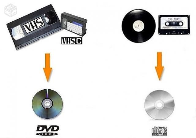 Conversão de Cassetes Para DVD, PEN ou Outro suporte digital