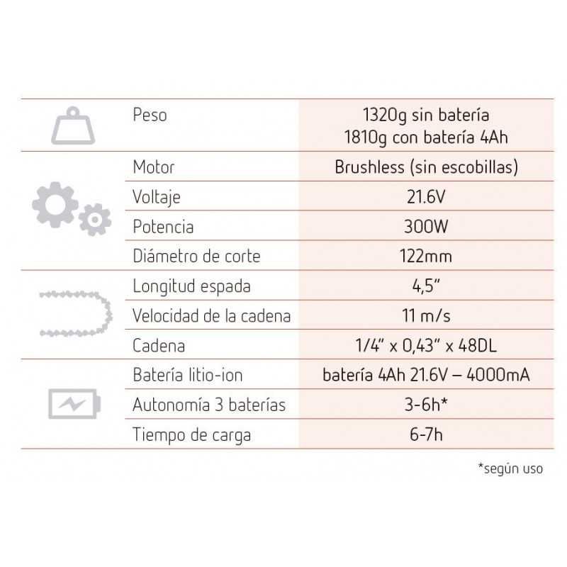 MOTOSSERRA PODADORA BATERIA ARVIPO MT 37