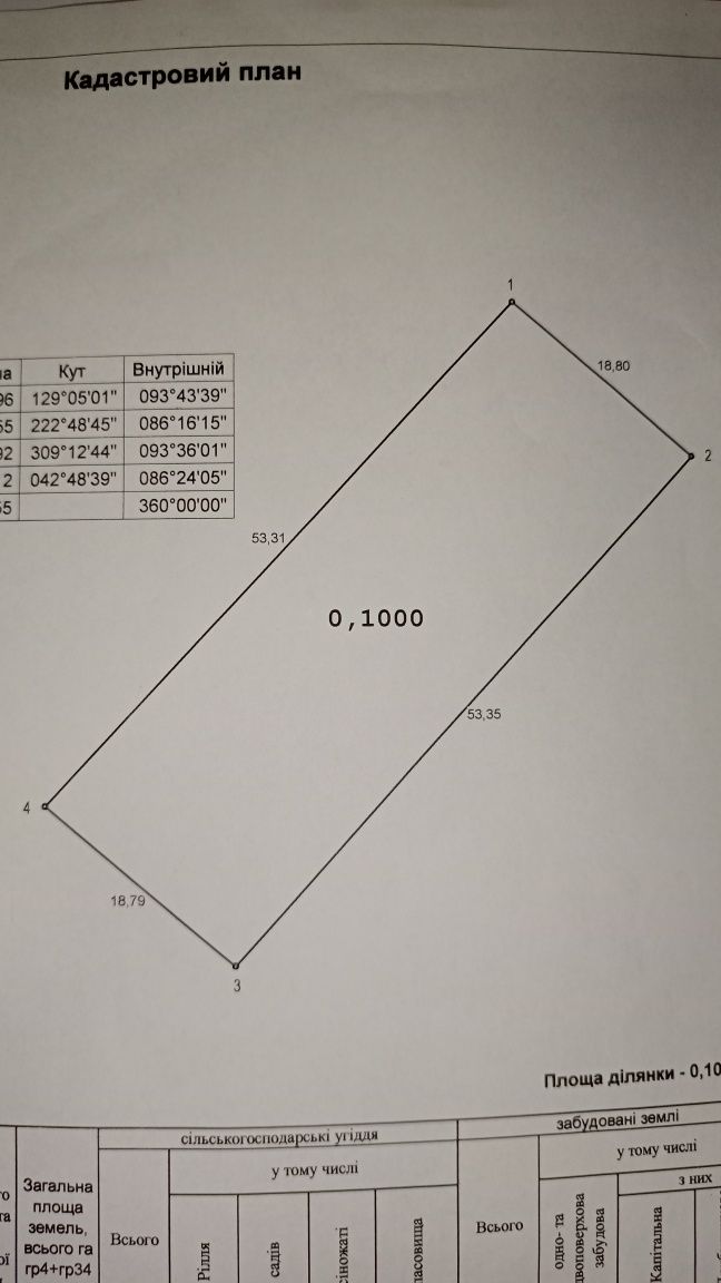 Продам ділянку супер локація Клавдієво -Тарасове