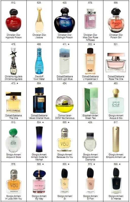 Perfumy Glantier