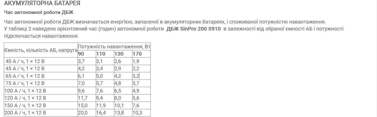 ИБП SinPro 200-S910 Источник бесперебойного питания Технология On-Line