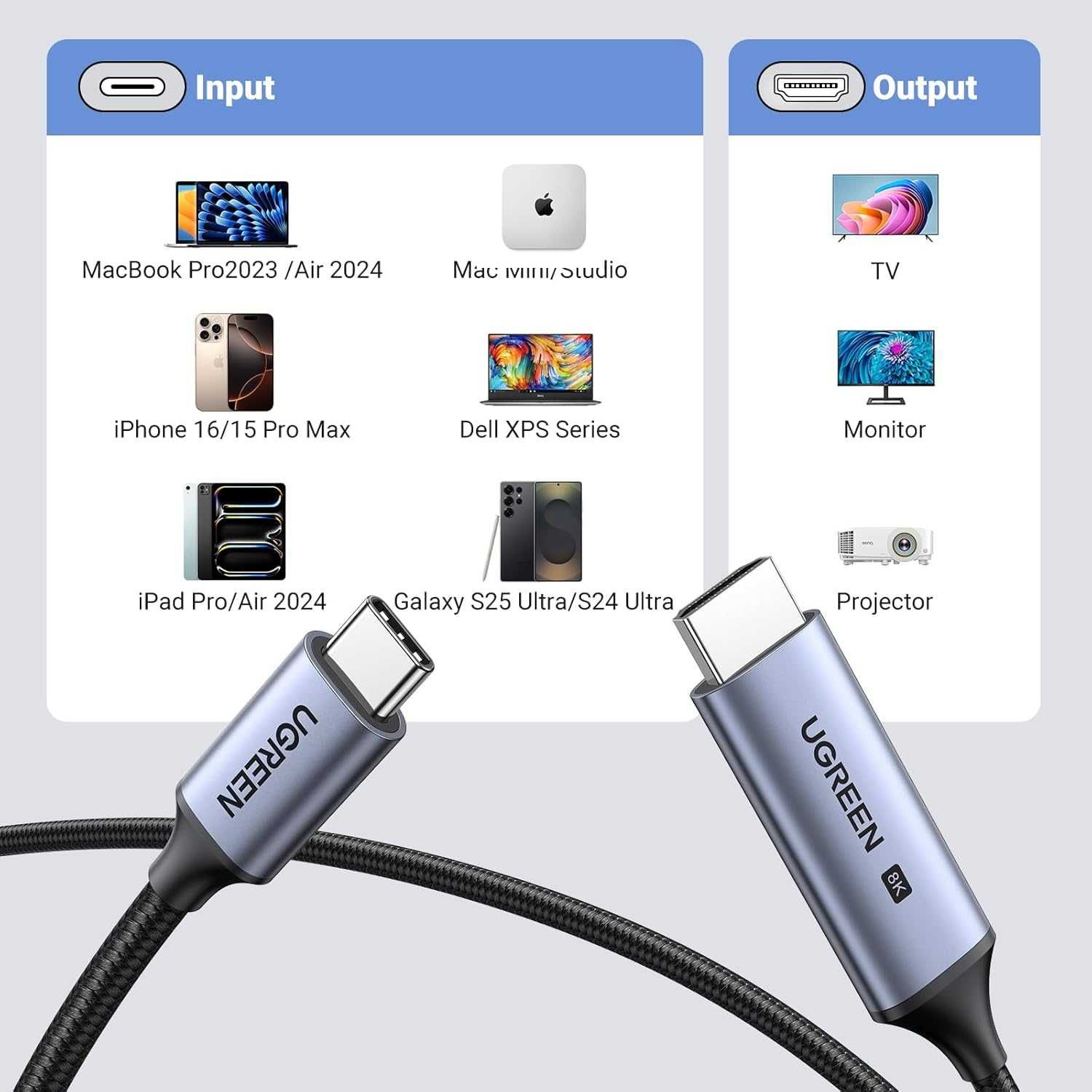 UGREEN USB C do kabla HDMI 2.1 8K-60Hz 4K-240Hz