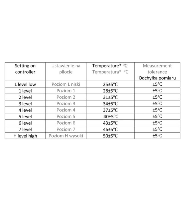 Електроковдра | плед з підігрівом | грілка | електрична ковдра