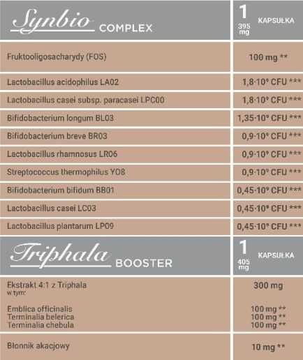 NUTRIVI Synbio Complex & Triphala Booster- synbiotyk + triphala 60 kap