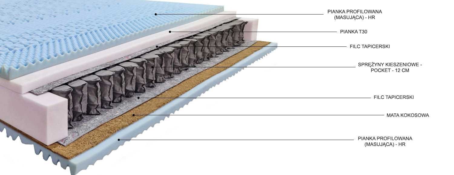 Materac do spania kieszeniowy COMO 90x200 kokos pianka HR profilowana