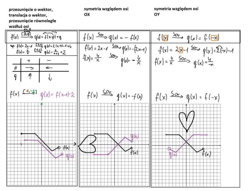 Poprawka sierpniowa z matematyki - 25% taniej