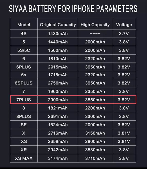 Аккумулятор SIYAA для I Phone 7 Plus